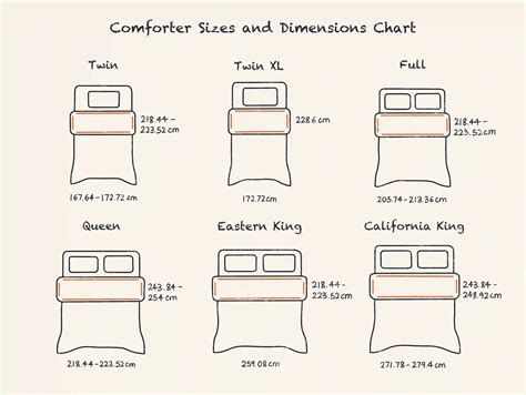 full queen comforter dimensions.